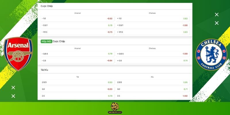 Soi kèo Aston Villa vs Chelsea hôm nay: Bảng tỷ lệ kèo nhà cái và dự đoán tỷ số "chuẩn chỉ" từ chuyên gia Socolive