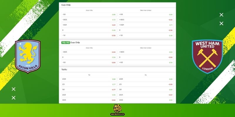 Soi kèo Aston Villa vs West Ham United ngày 22/03: Bảng tỷ lệ kèo nhà cái và dự đoán tỷ số "chuẩn chỉ" từ chuyên gia Socolive TV